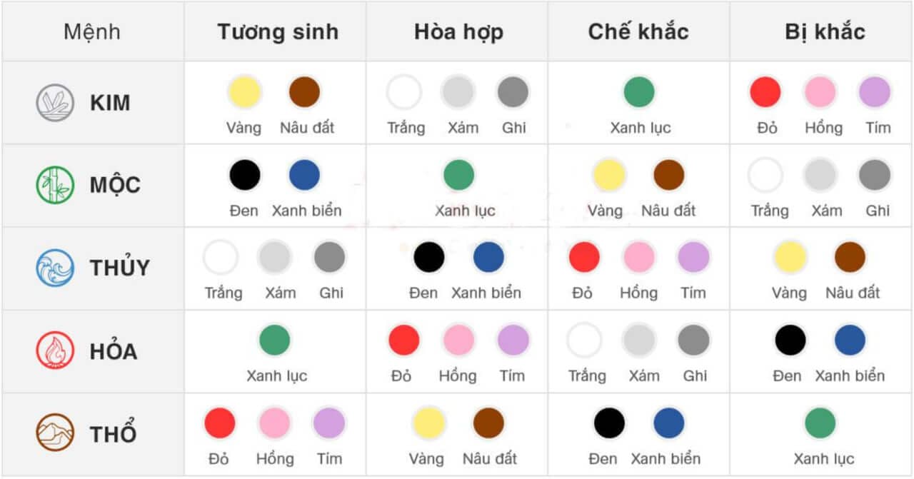 Bảng Tra Cứu Màu Sắc Theo Mệnh